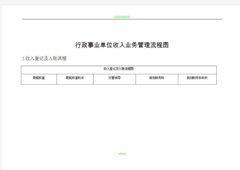 收支管理领域流程图