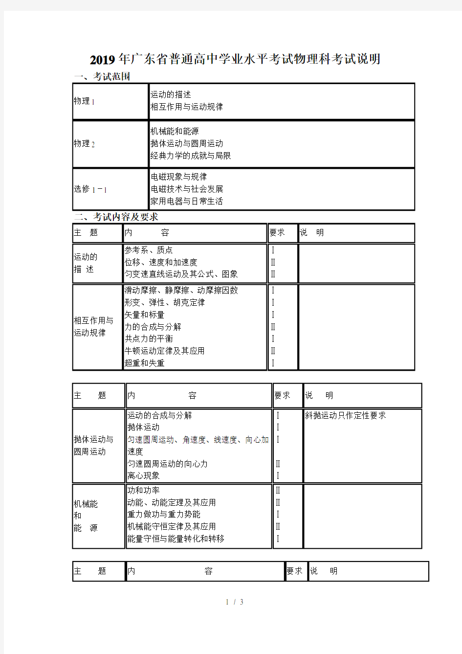 2019年广东省普通高中学业水平考试物理科考试说明