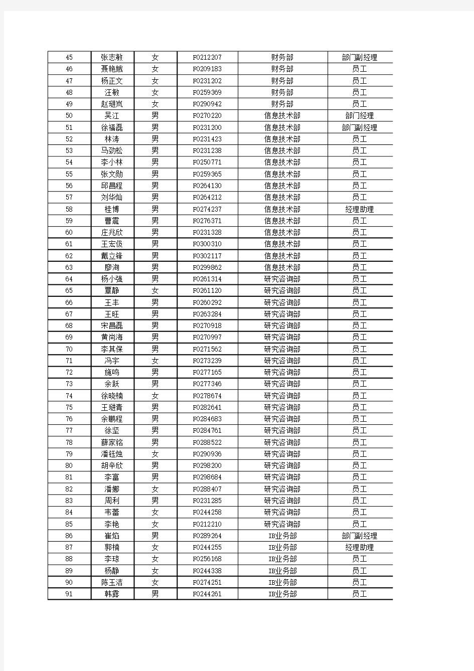 长江期货人员信息公示表(更新日期：2014年8月)xls-201408