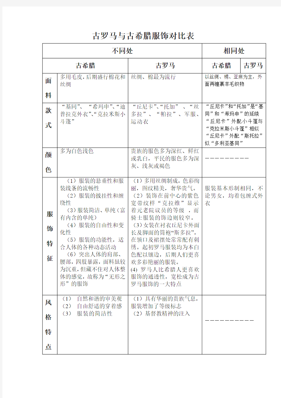 古罗马与古希腊服饰对比