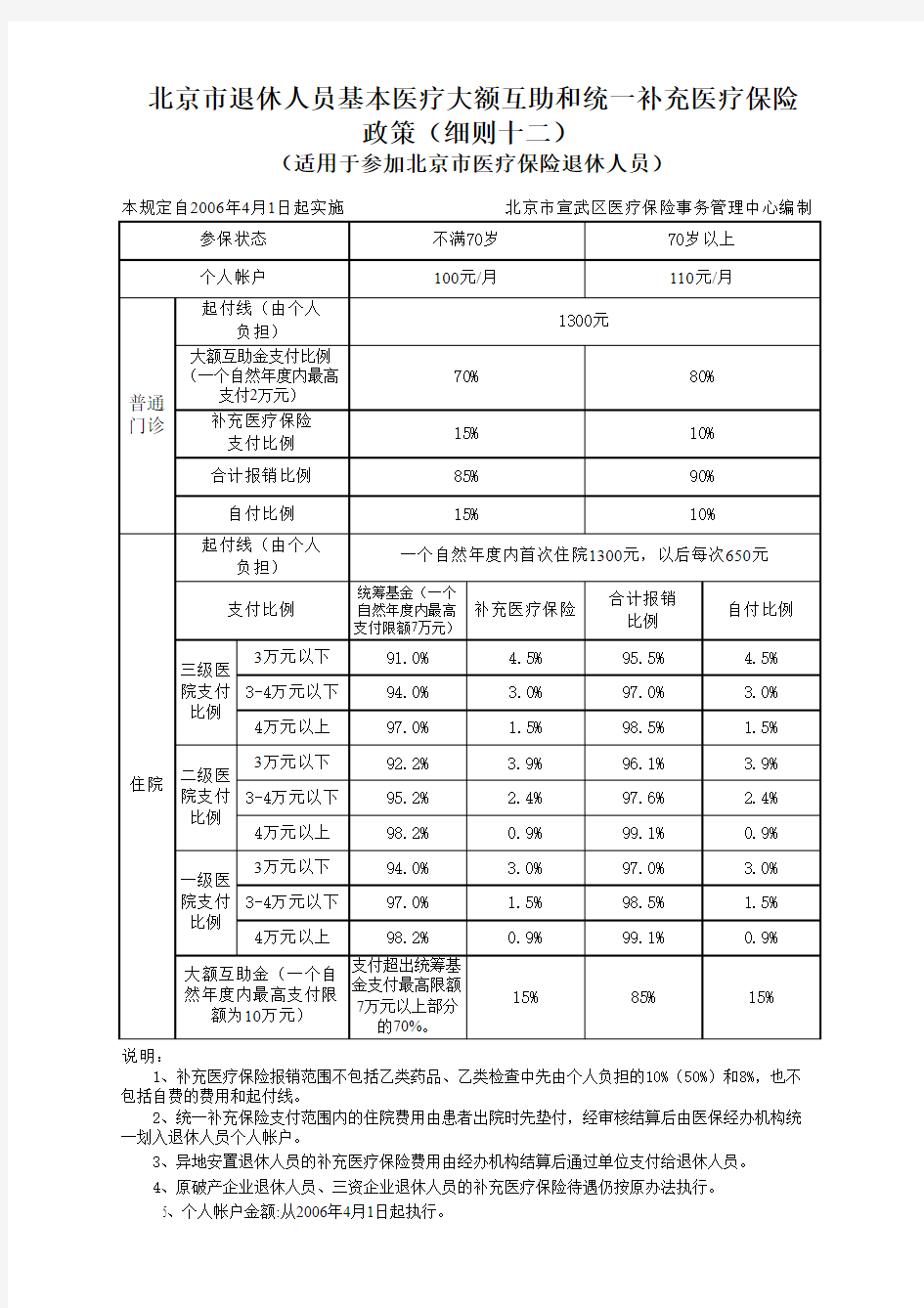 北京市退休人员统一补充医疗保险政策(细则十二)(2007年5月)