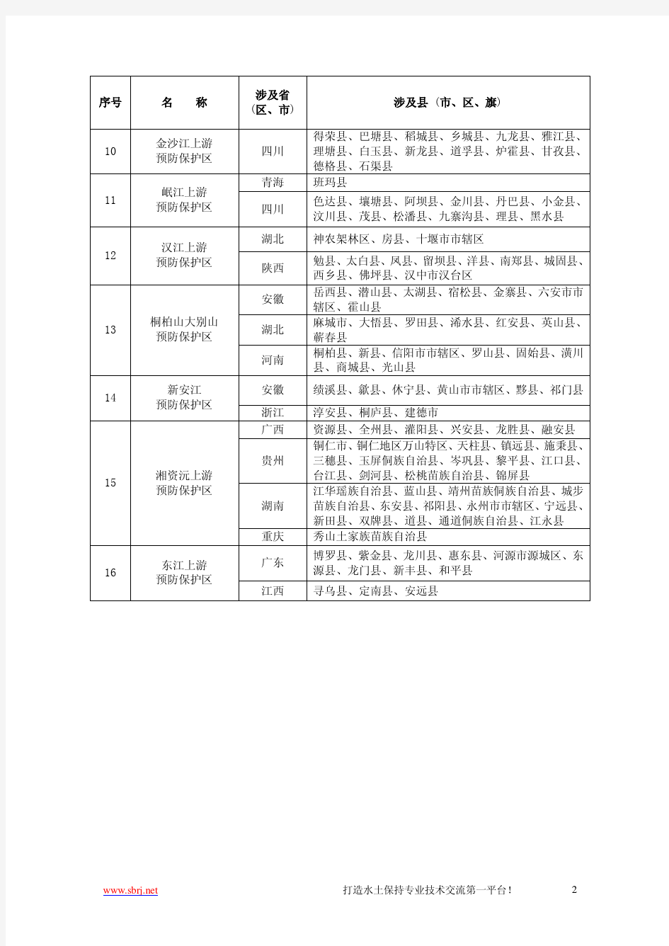 水土保持三区划分