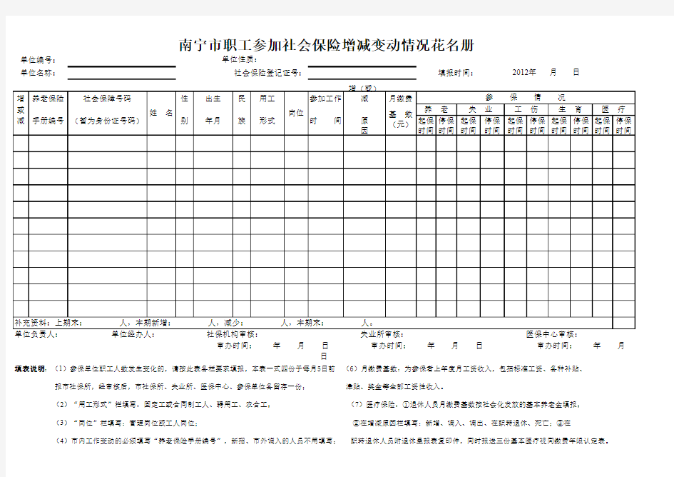 南宁市职工参加社会保险增减变动情况表