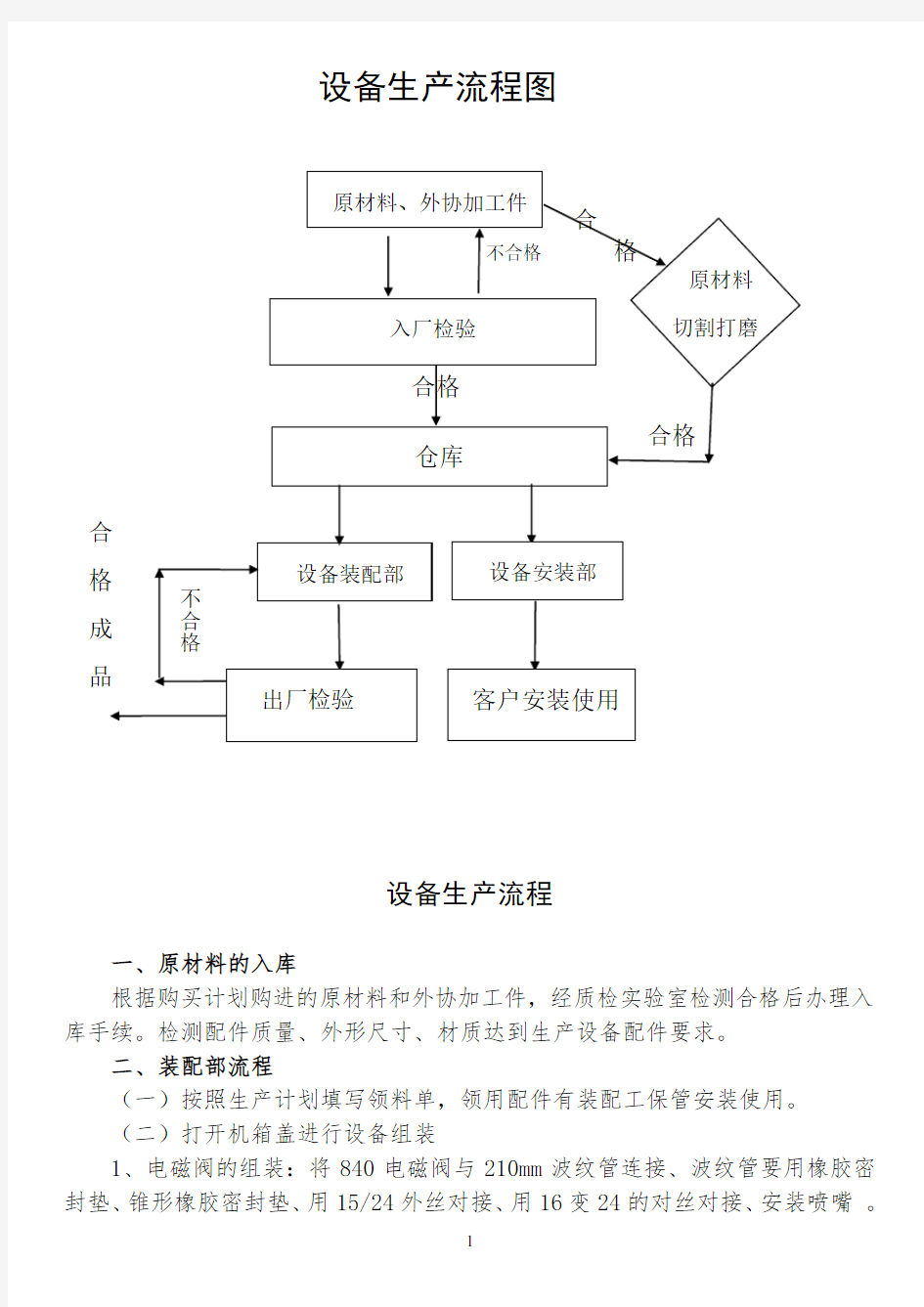 设备生产流程