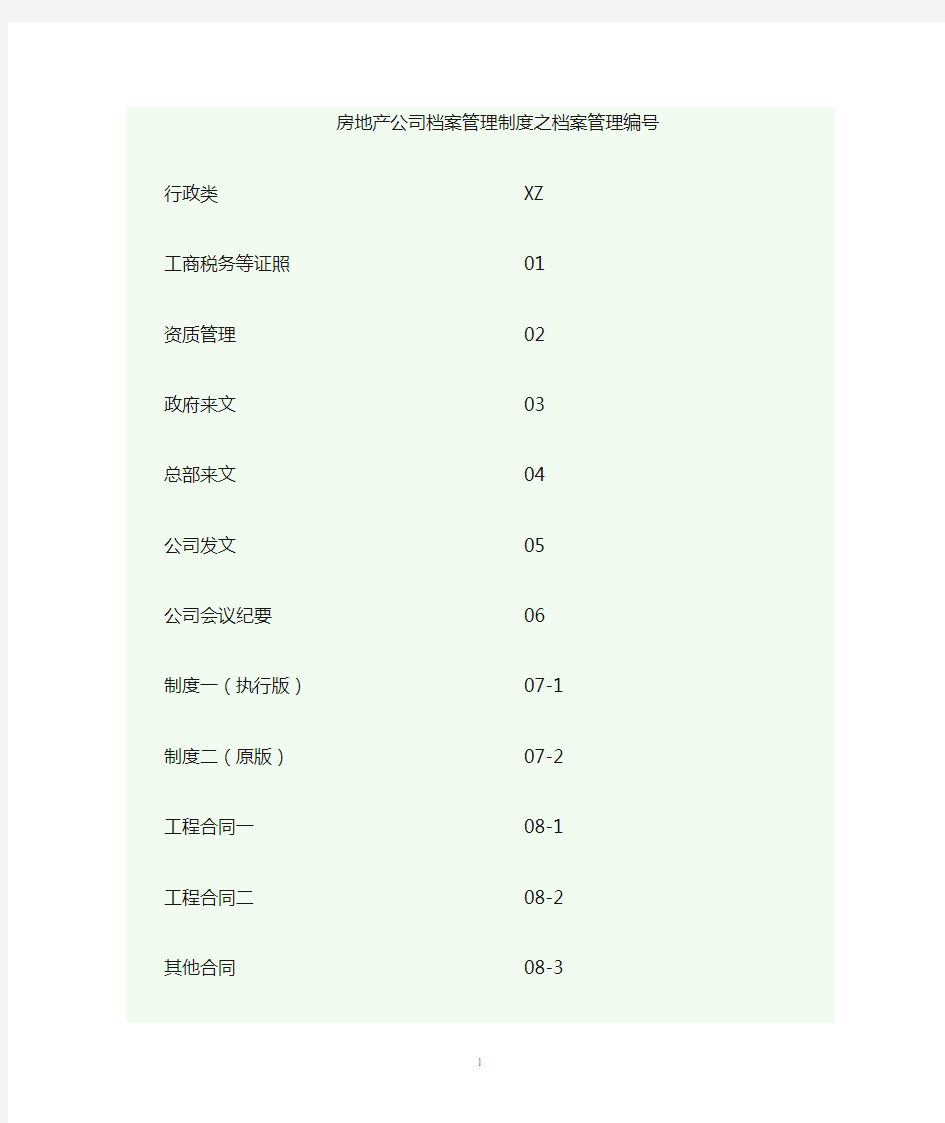 房地产档案管理分类[1]1