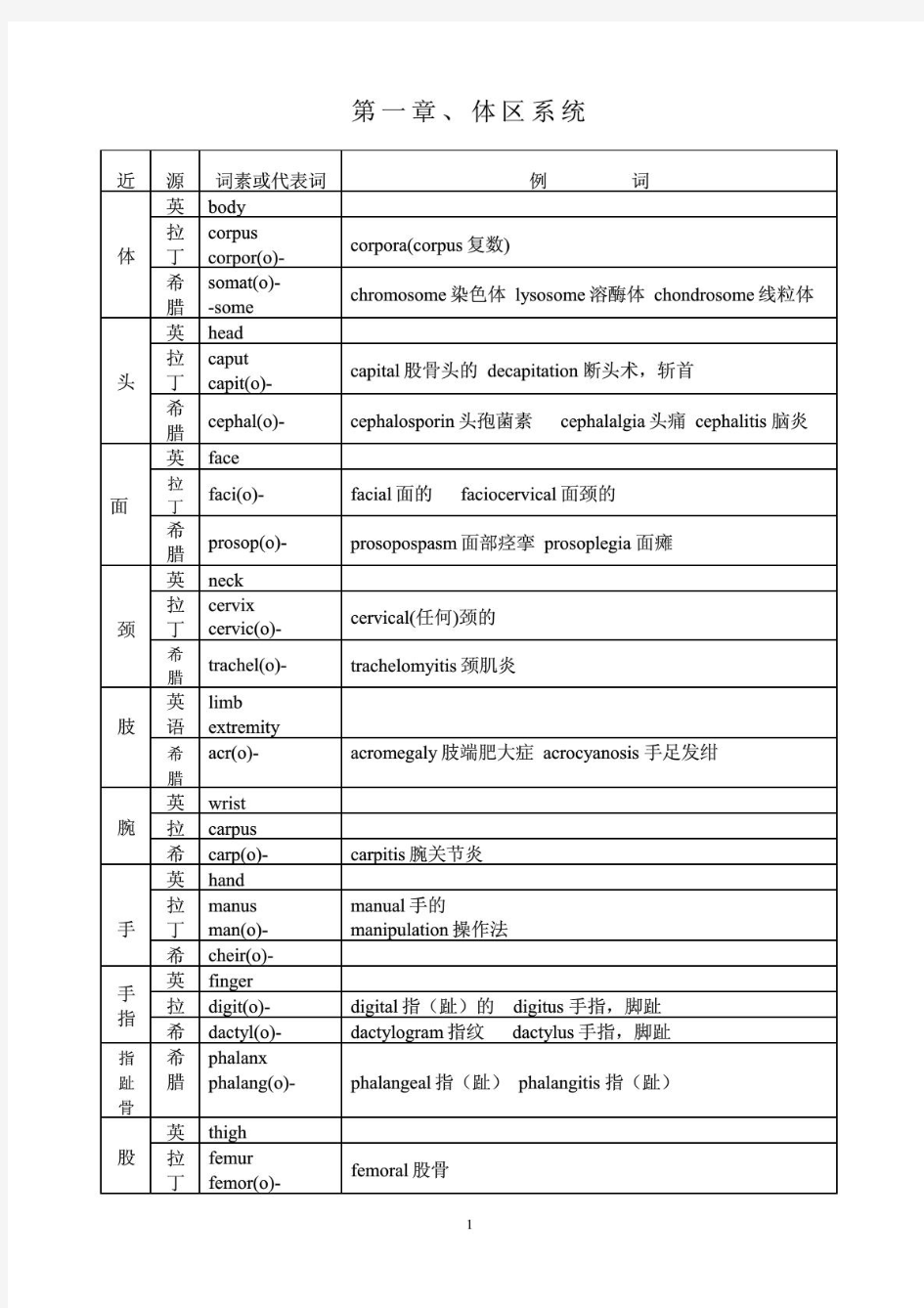 医学英语术语教程