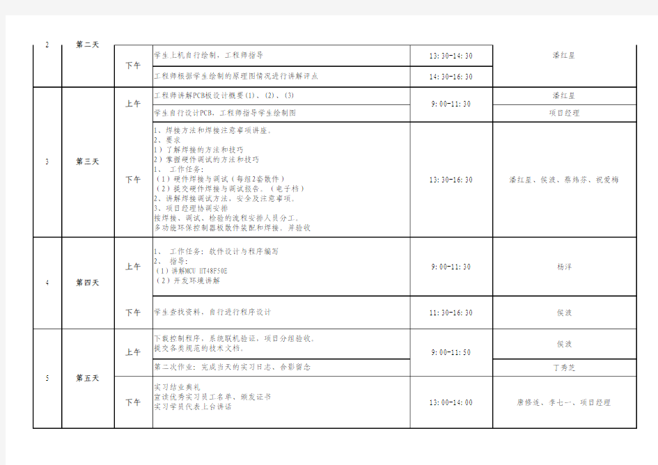 江苏盛泰2014年度--南京信息工程大学滨江学院-专业实习培训实施进程表20140415