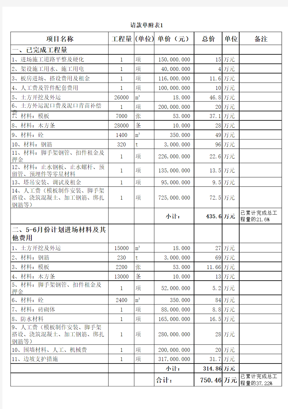 请款函