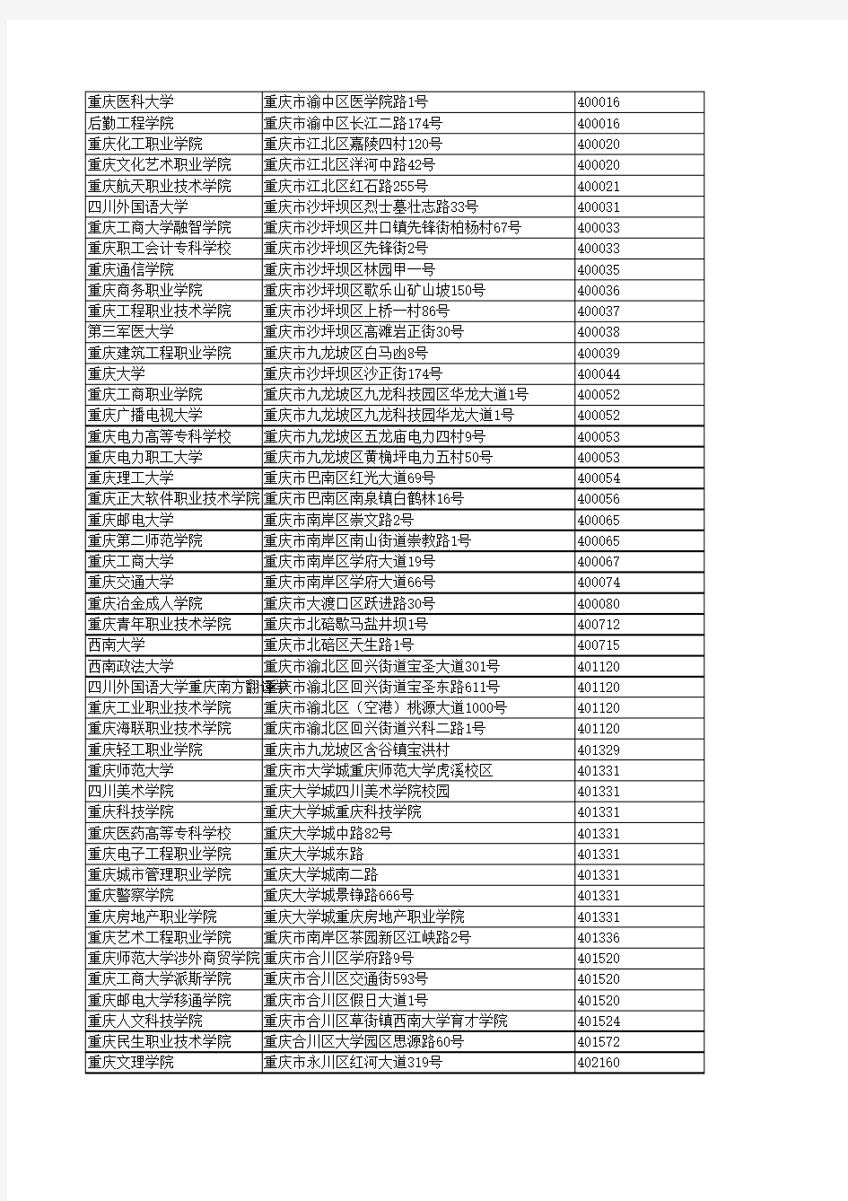 重庆高等院校一览表
