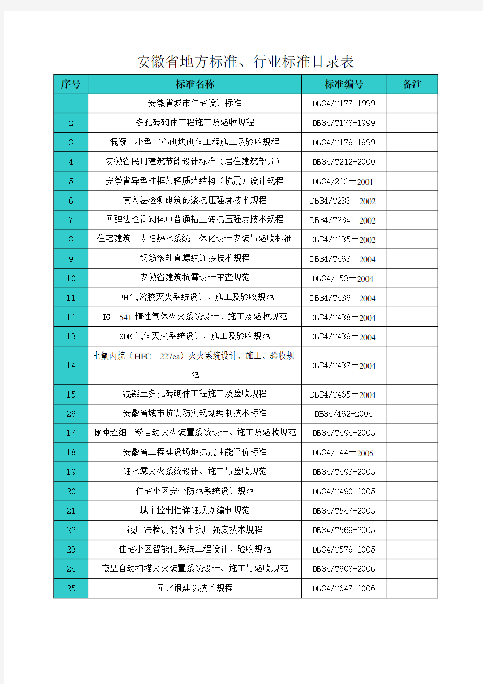 安徽省地方规范及图集(2012版)