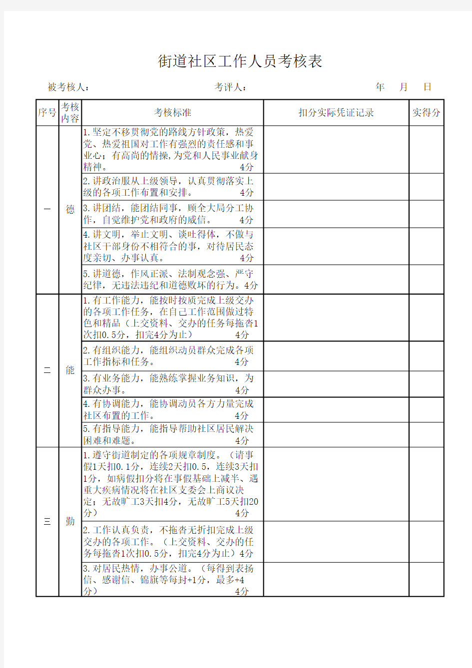 社工人员考核表简单