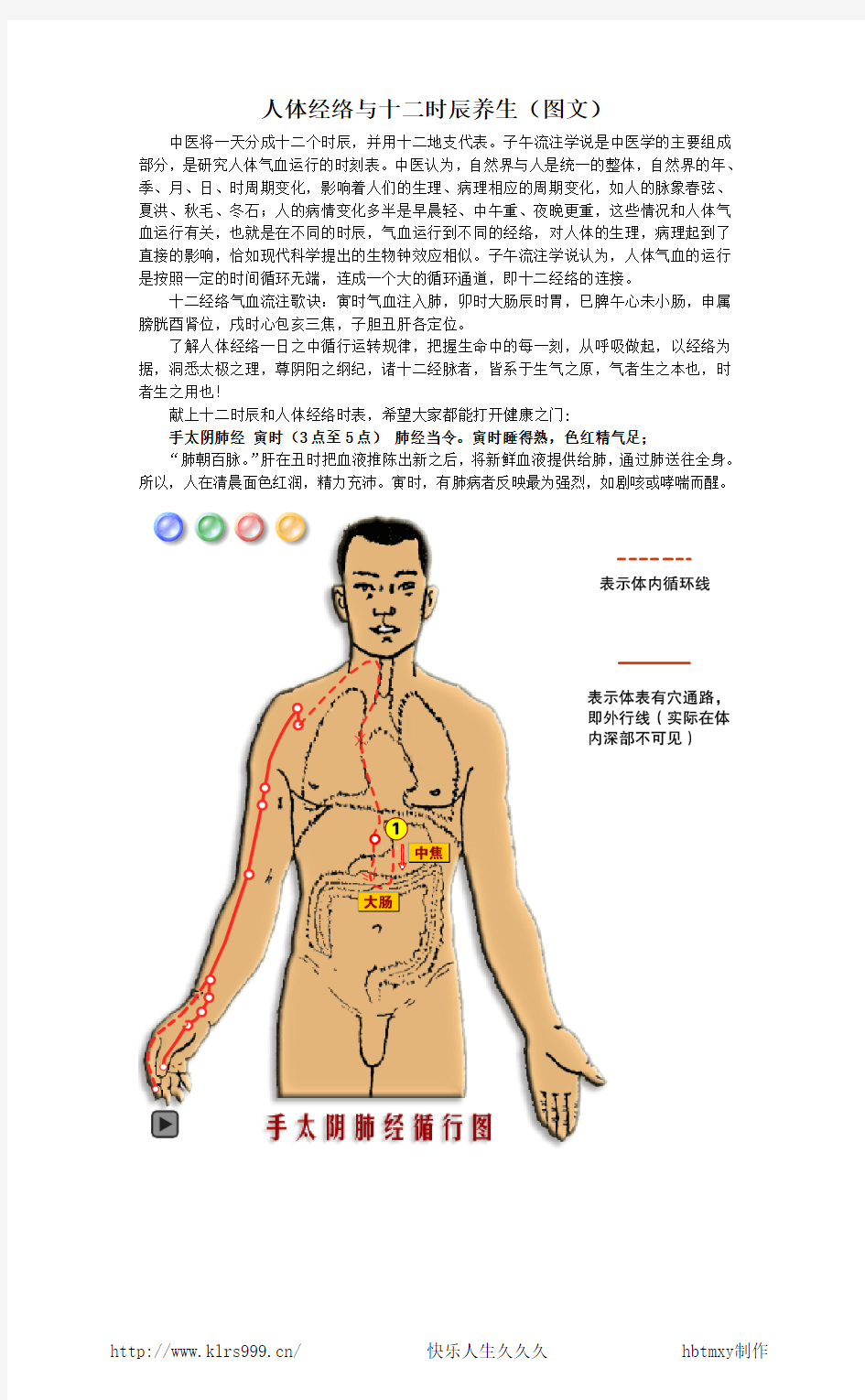 人体经络与十二时辰养生+附图