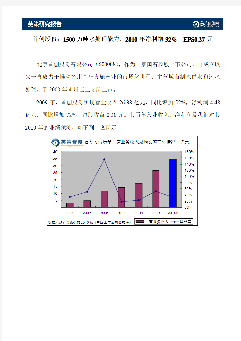 首创股份：1500万吨水处理能力,2010年净利增32%,EPS0.27元