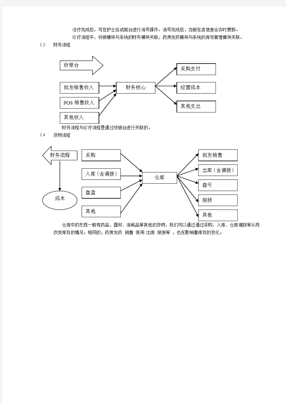 易和PETS宠物医院管理系统