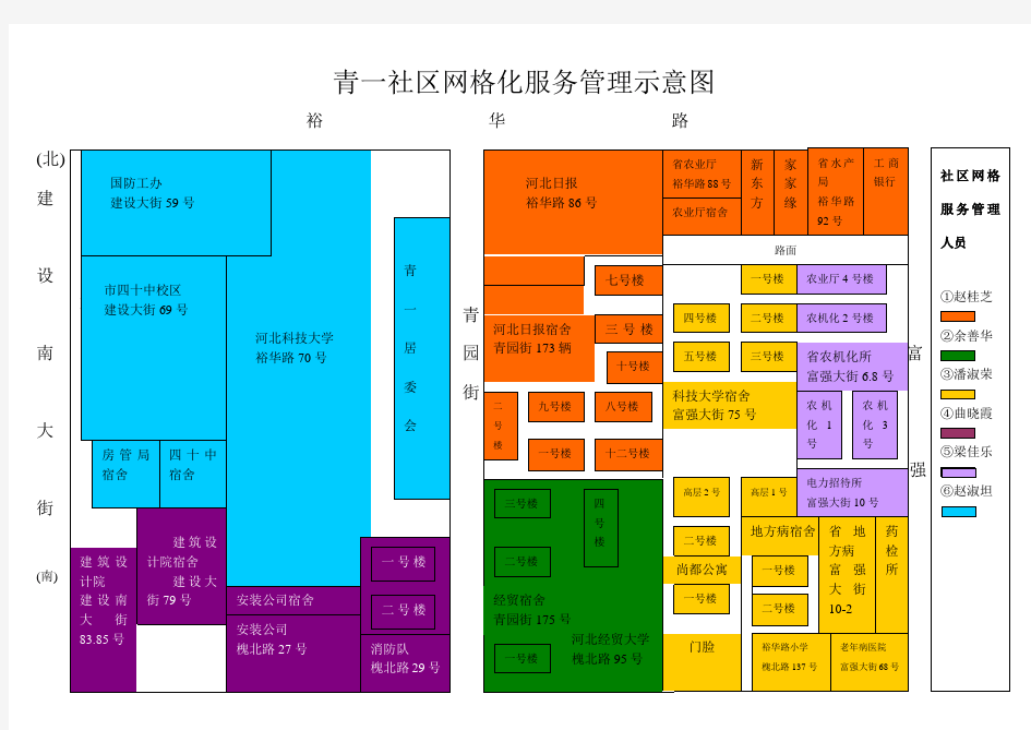 青一社区网格化管理示意图1