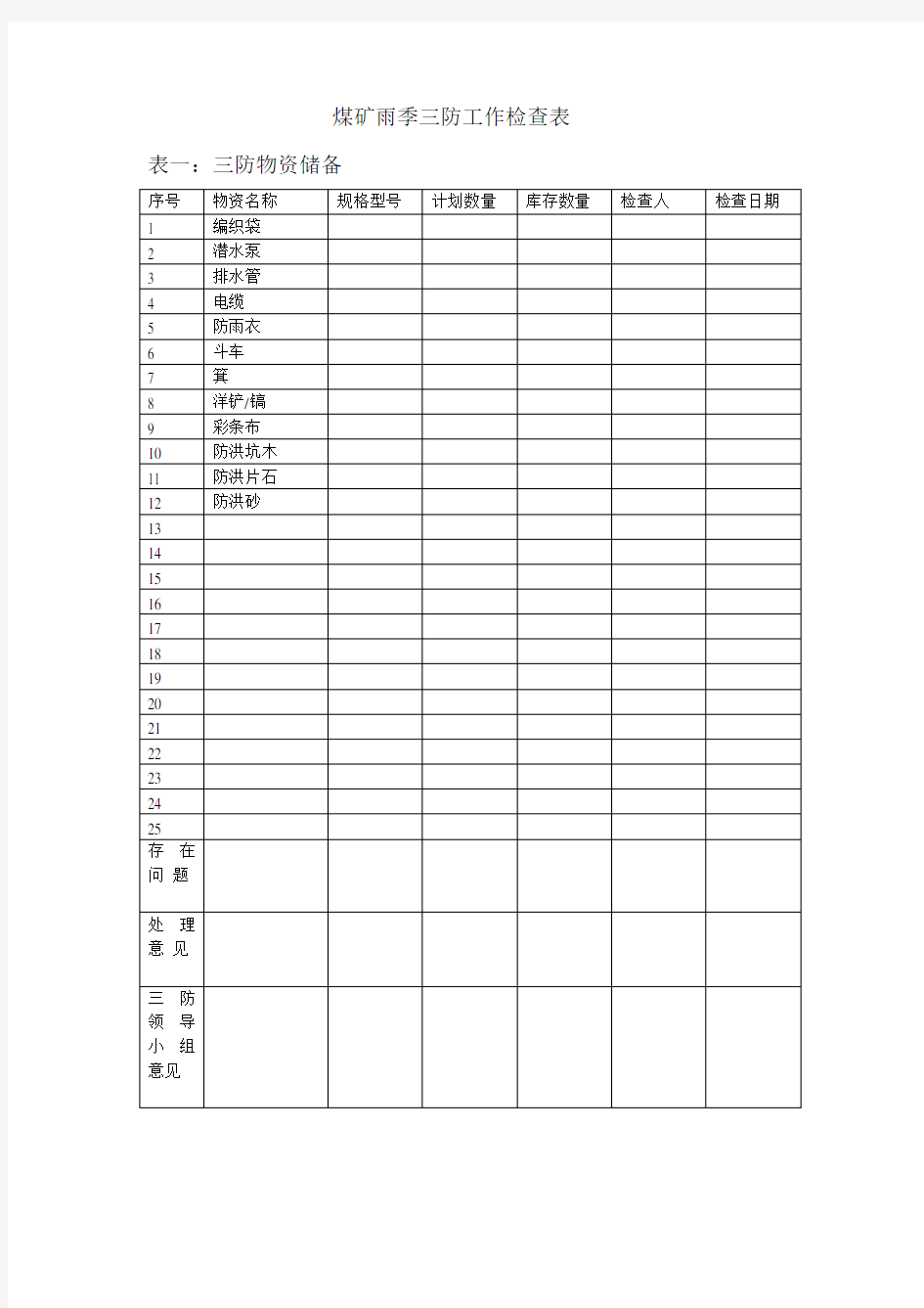 煤矿雨季三防工作检查表