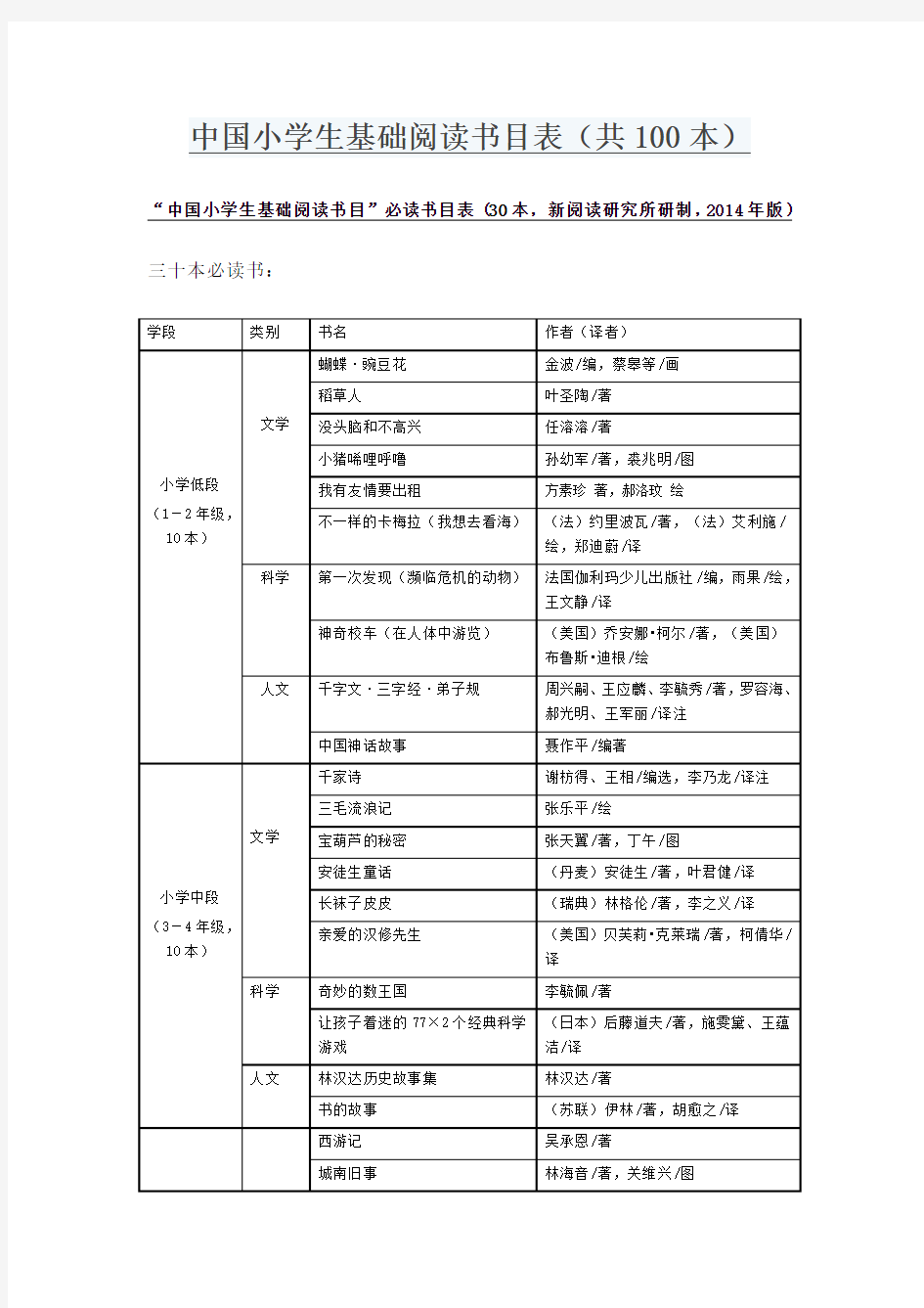 2014版 中国小学生基础阅读书目表