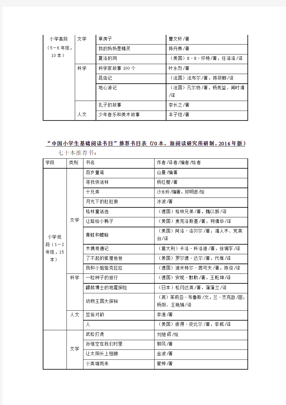 2014版 中国小学生基础阅读书目表