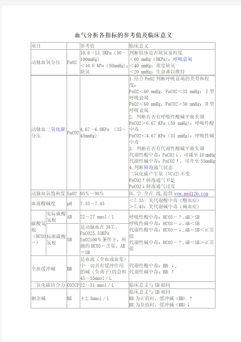 血气分析正常值及临床意义