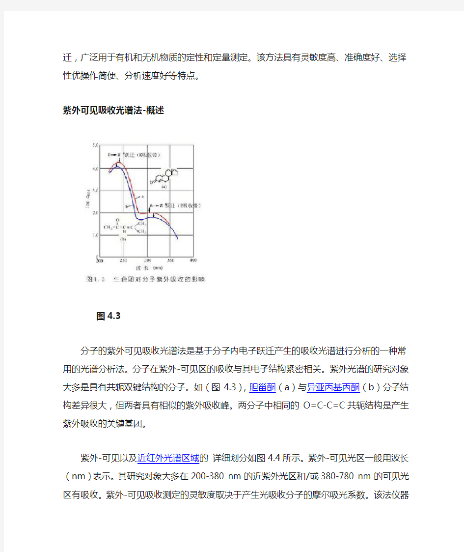 紫外可见吸收光谱法