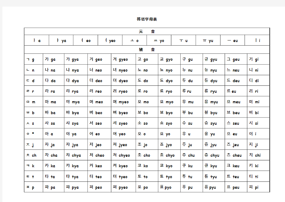 韩语字母表