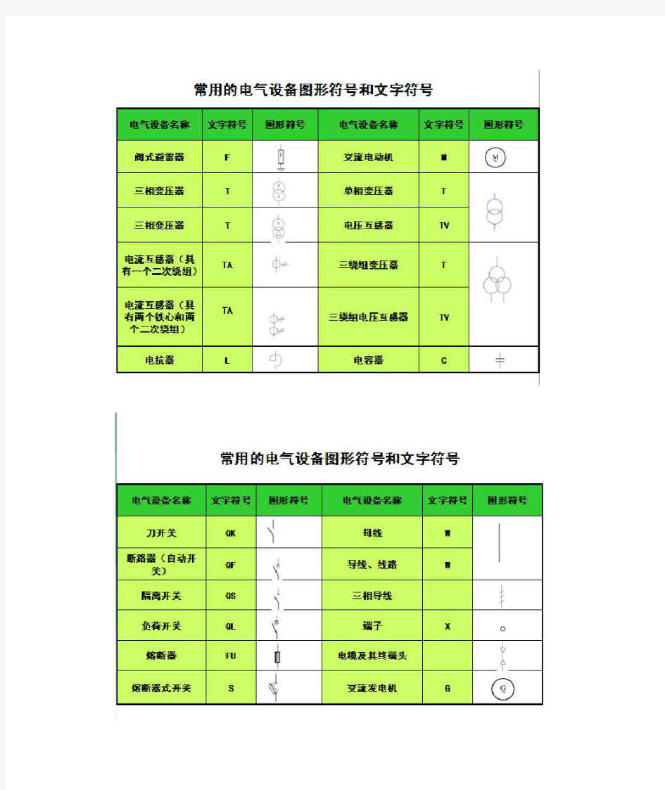 常用电气设备图形符号和文字符号