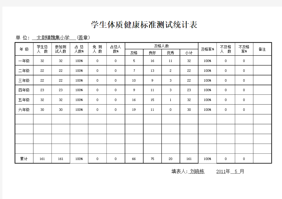 国家学生体质健康标准测试统计表