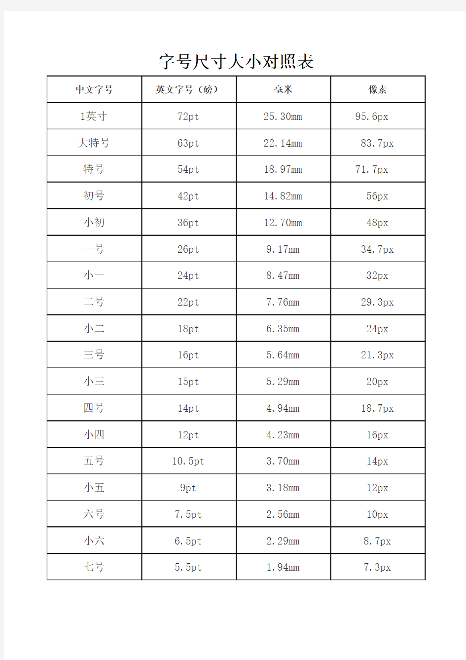 字号大小对照表