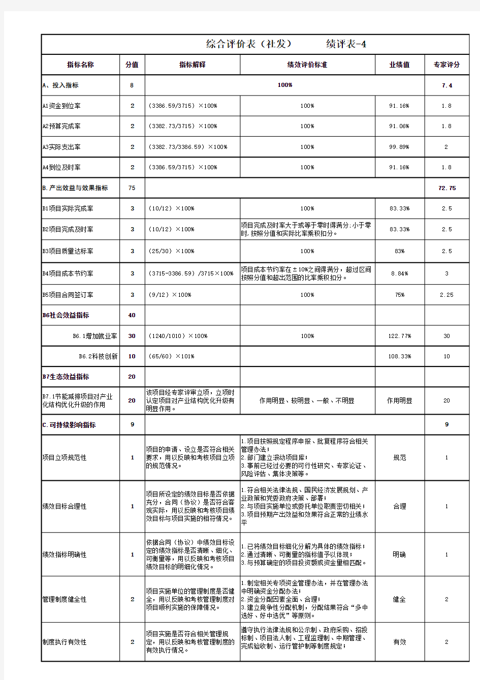 科技项目绩效评价专家评分表14