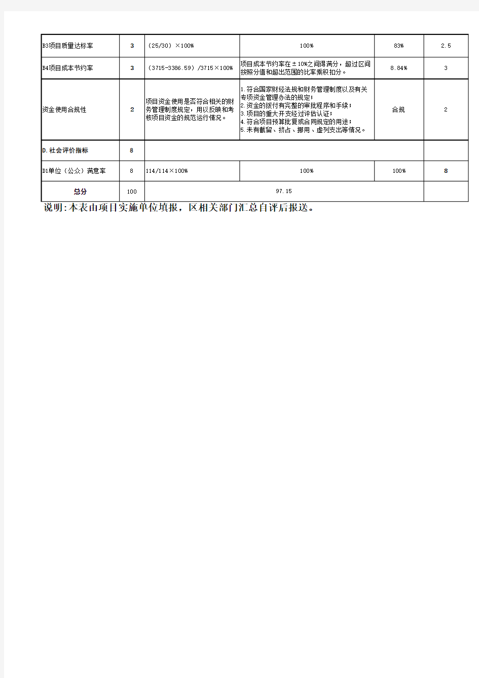 科技项目绩效评价专家评分表14