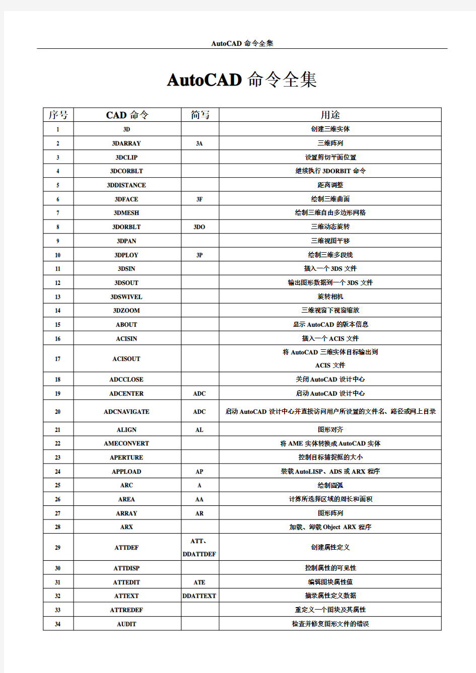 autocad命令全集