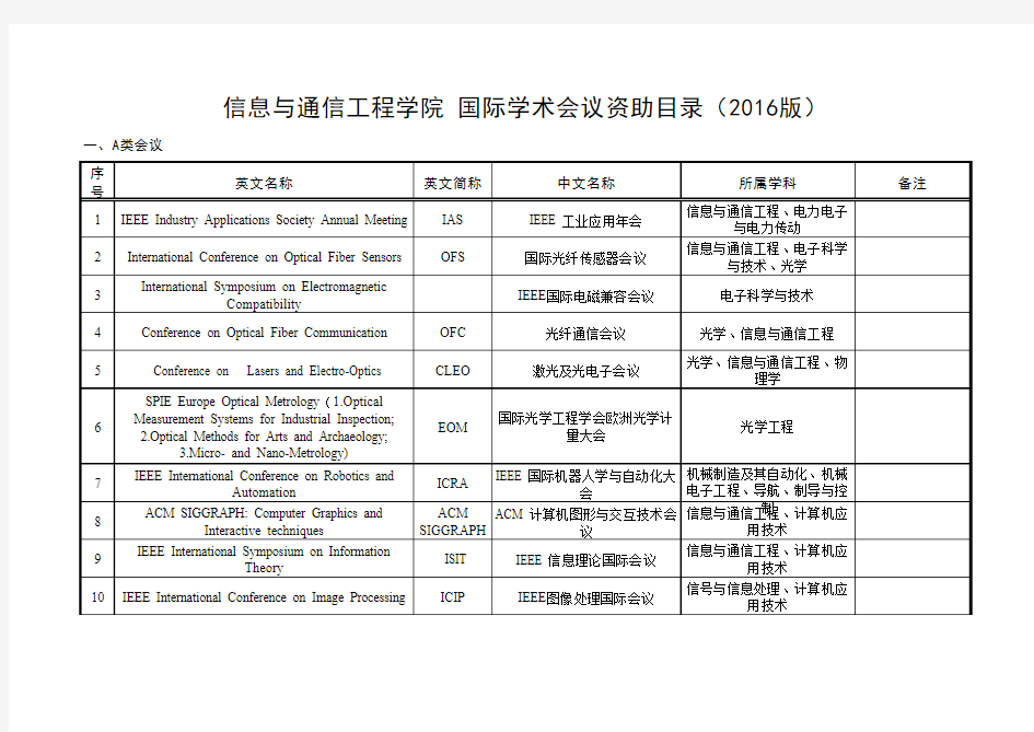 哈尔滨工程大学国际学术会议资助目录(8.信通学院2016版)
