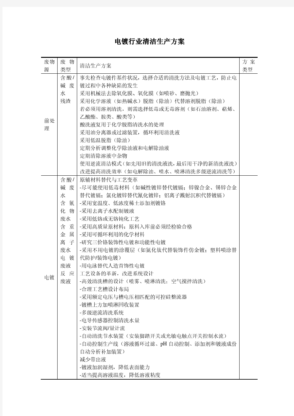 电镀行业清洁生产方案(案例)