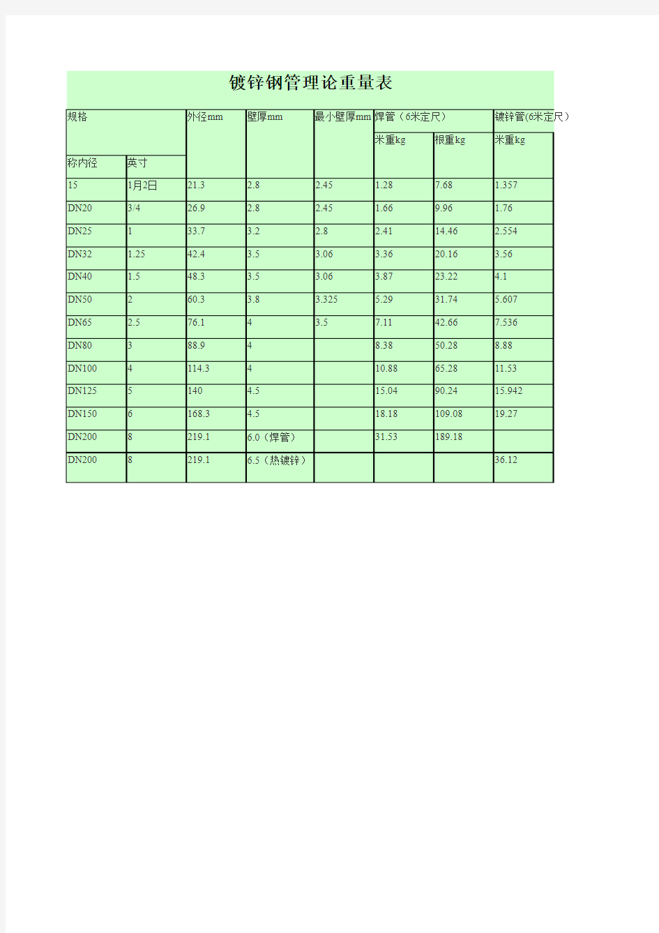 镀锌钢管理论重量表_GB_T30912001标准