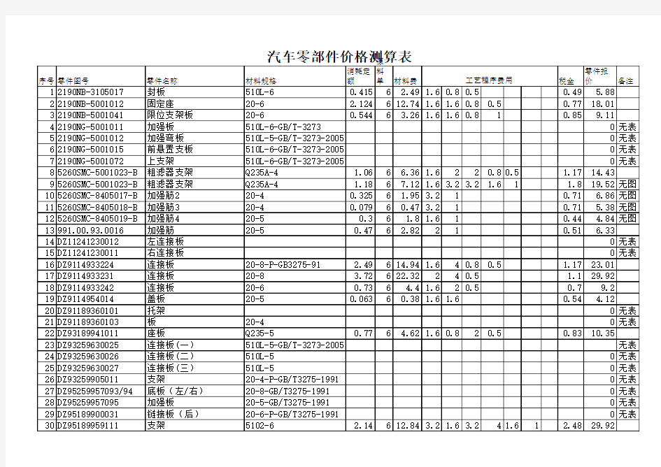 汽车零部件价格测算表