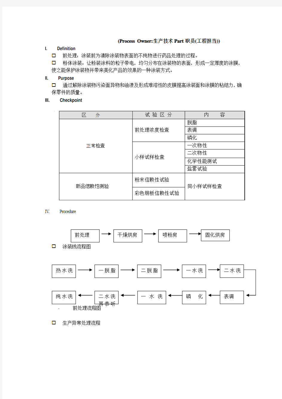 生产涂装程序