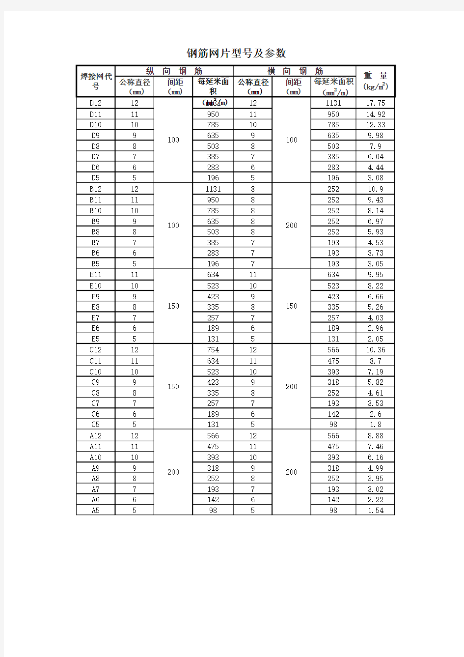 钢筋网片和钢丝网片理论重量表