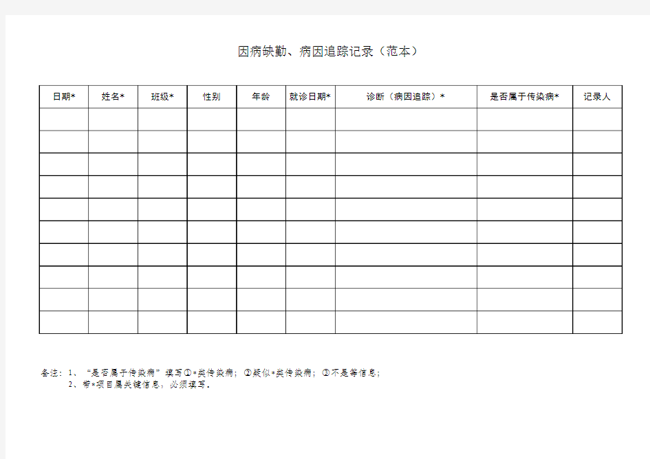 因病缺勤、病因追踪记录(范本)