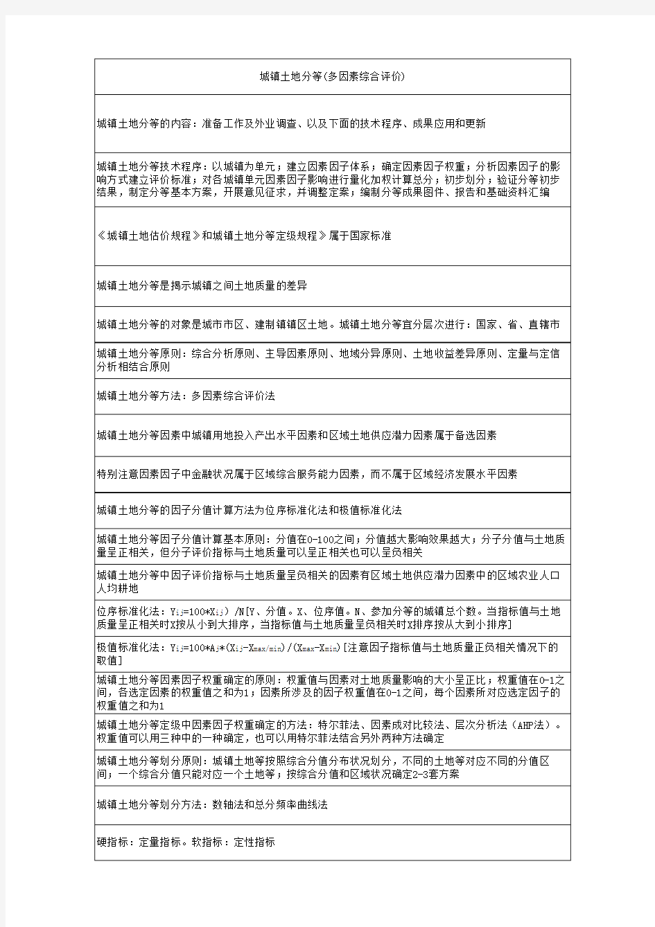 土地估价师-土地估价相关知识分等定级总结