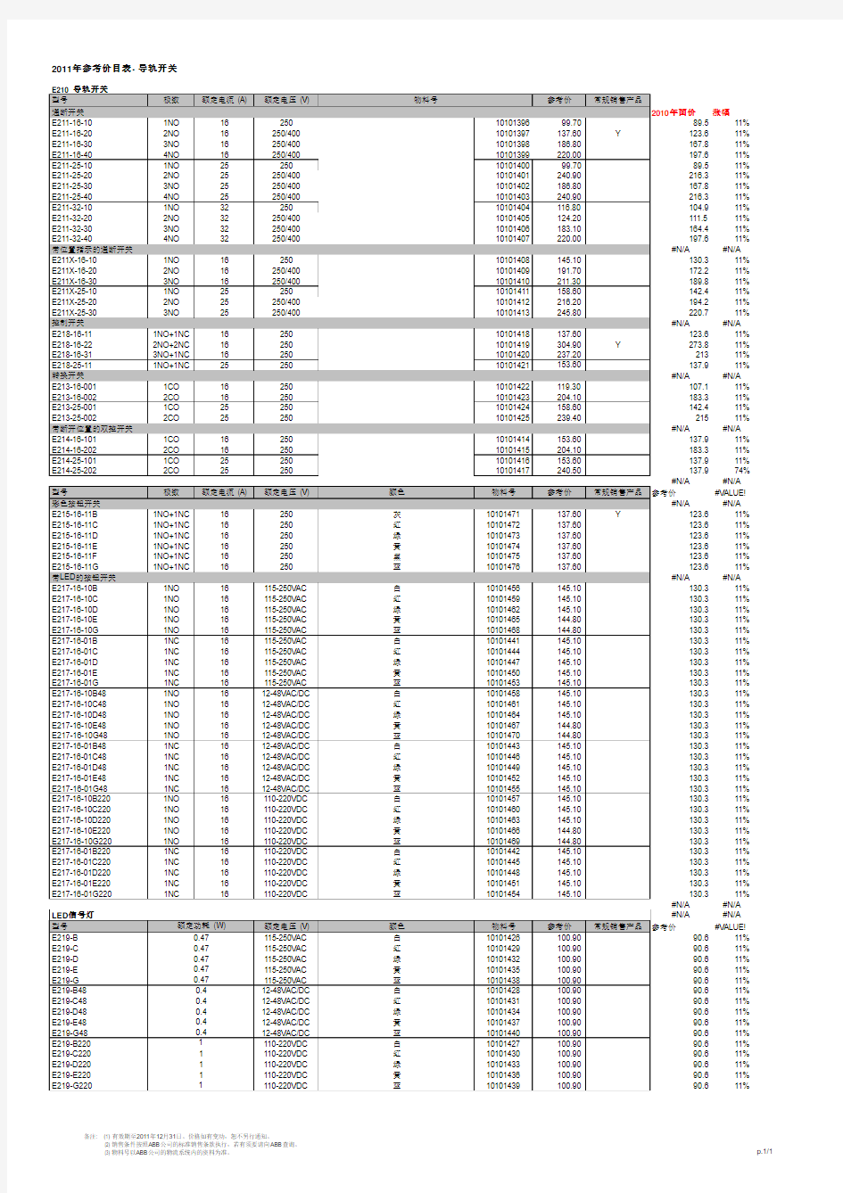 ABB微型断路器选型及参考价目表