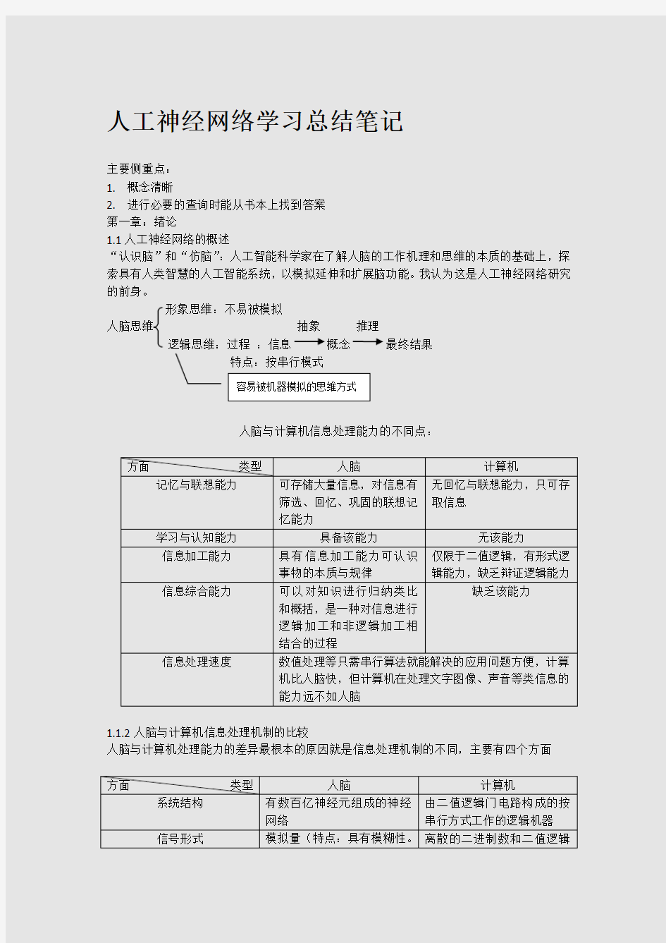 人工神经网络学习总结笔记