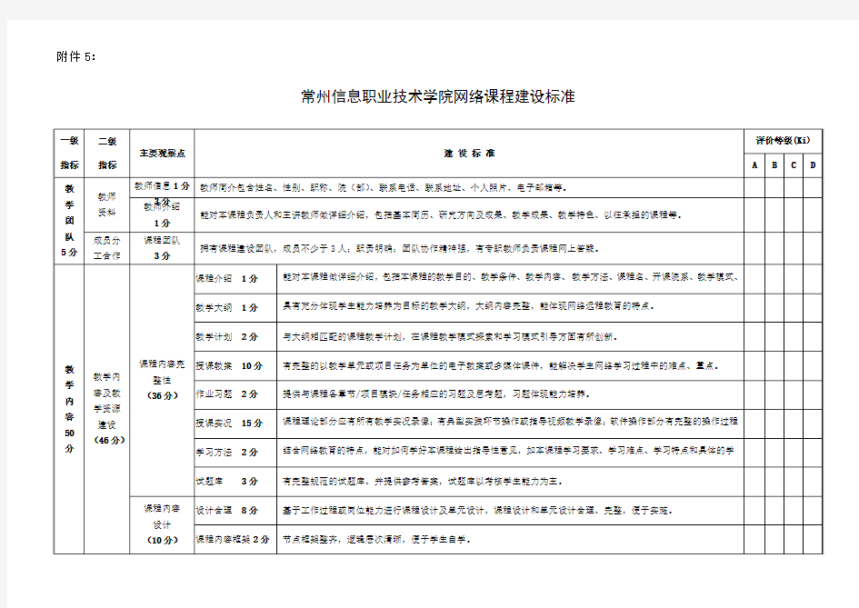 常州信息职业技术学院网络课程建设标准