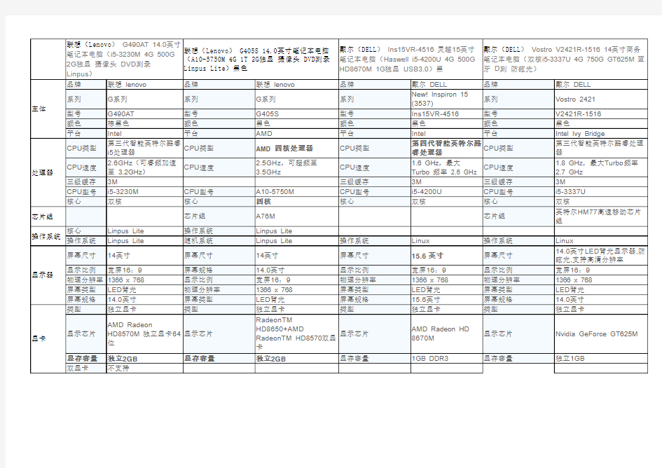 联想与戴尔笔记本电脑技术参数对比