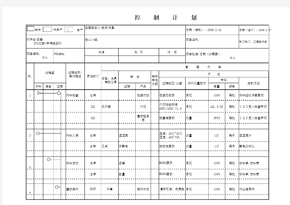 控制计划-量产