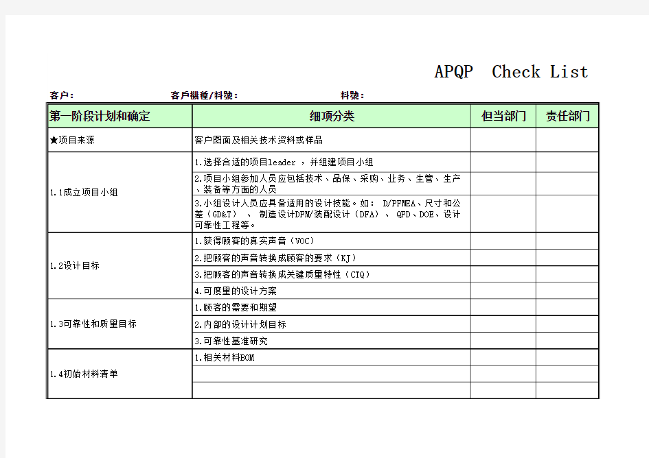 APQP Check List