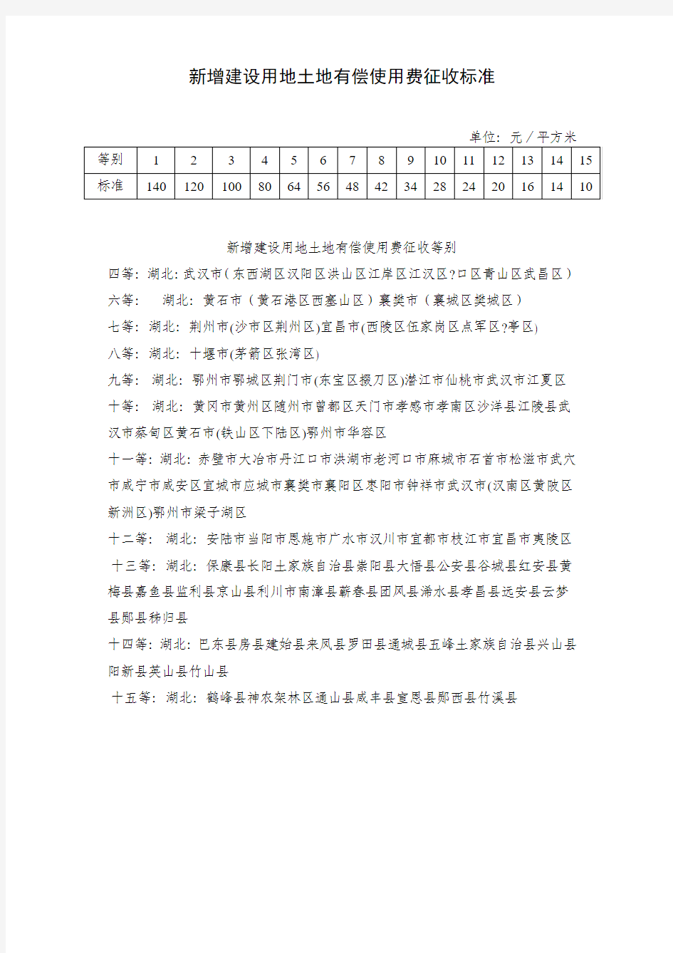 新增建设用用地有偿使用费收费标准