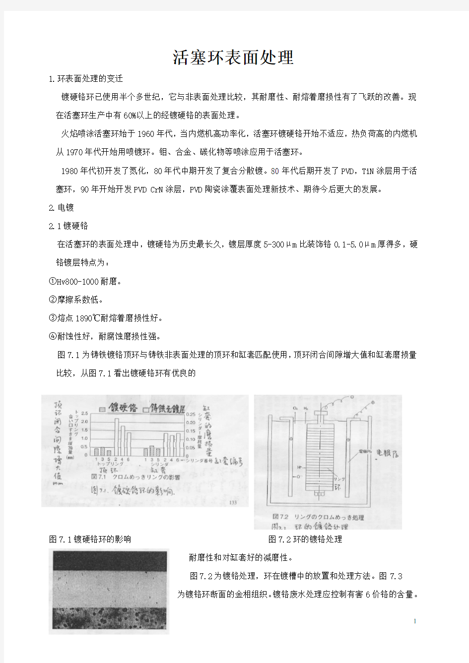 活塞环表面处理