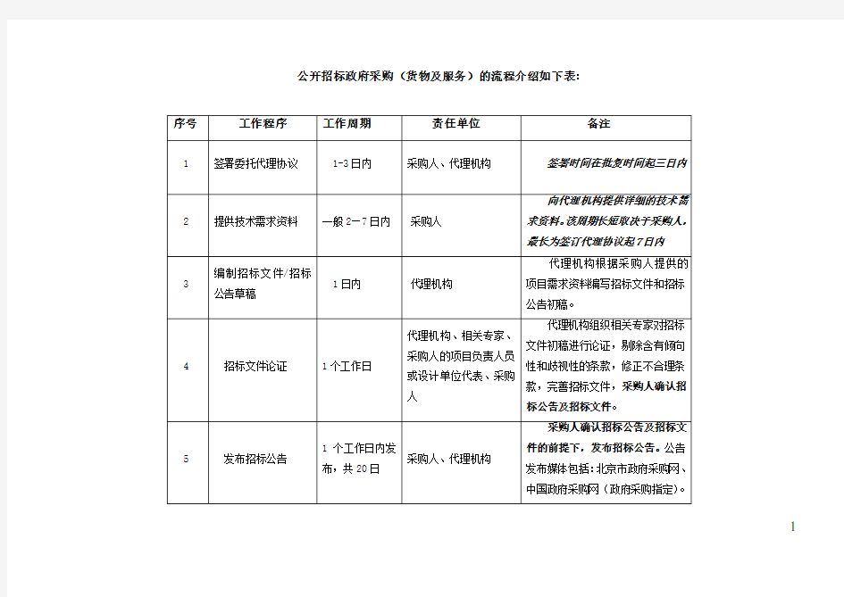 公开招标政府采购流程