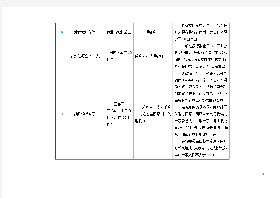 公开招标政府采购流程