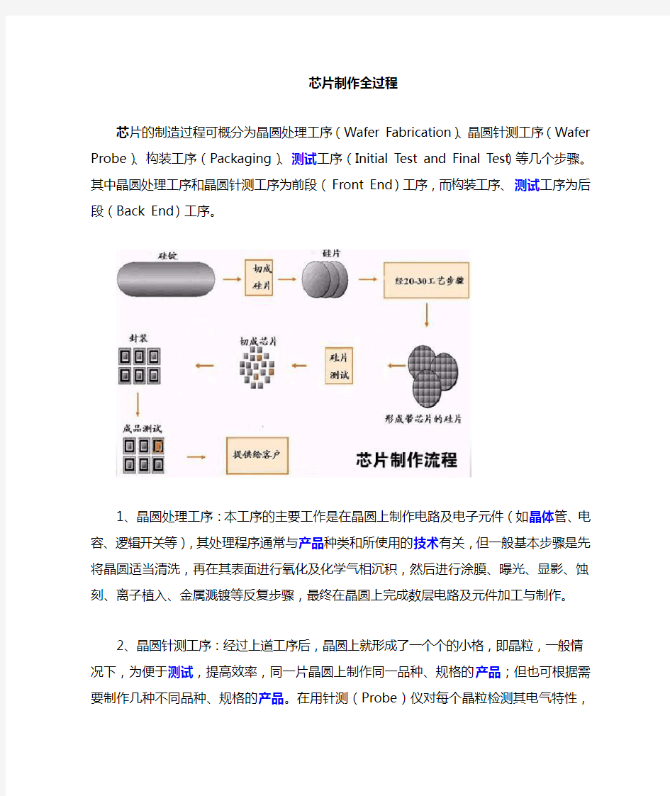 芯片制作流程